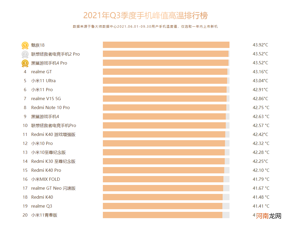 系统流畅度排行 国产手机系统流畅度排行