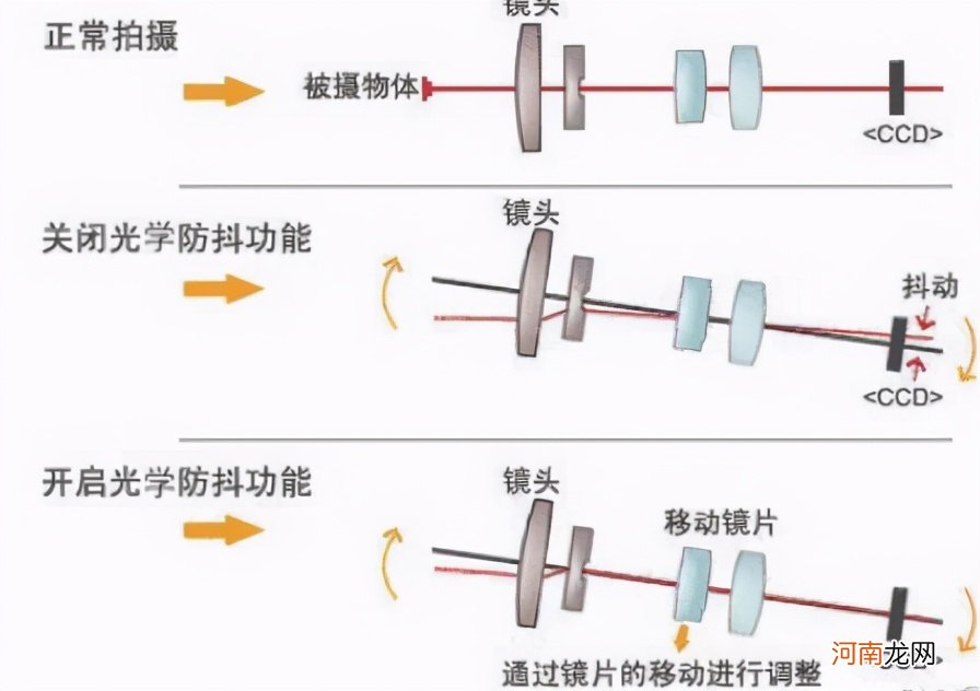 怎么让像素低的照片变清晰 怎么才能让像素变好