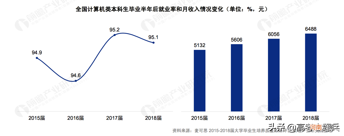 学计算机应用有前景吗 计算机应用专业前景分析