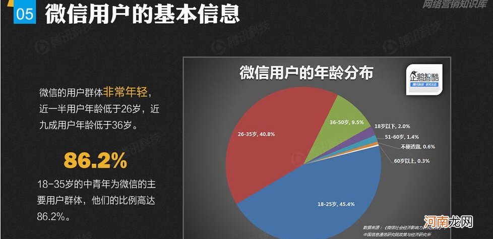 怎样可以接收老公微信 远程查女朋友微信聊天记录