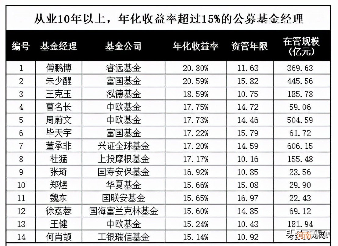 市盈率和市净率越低越好 股票怎么看估值高低