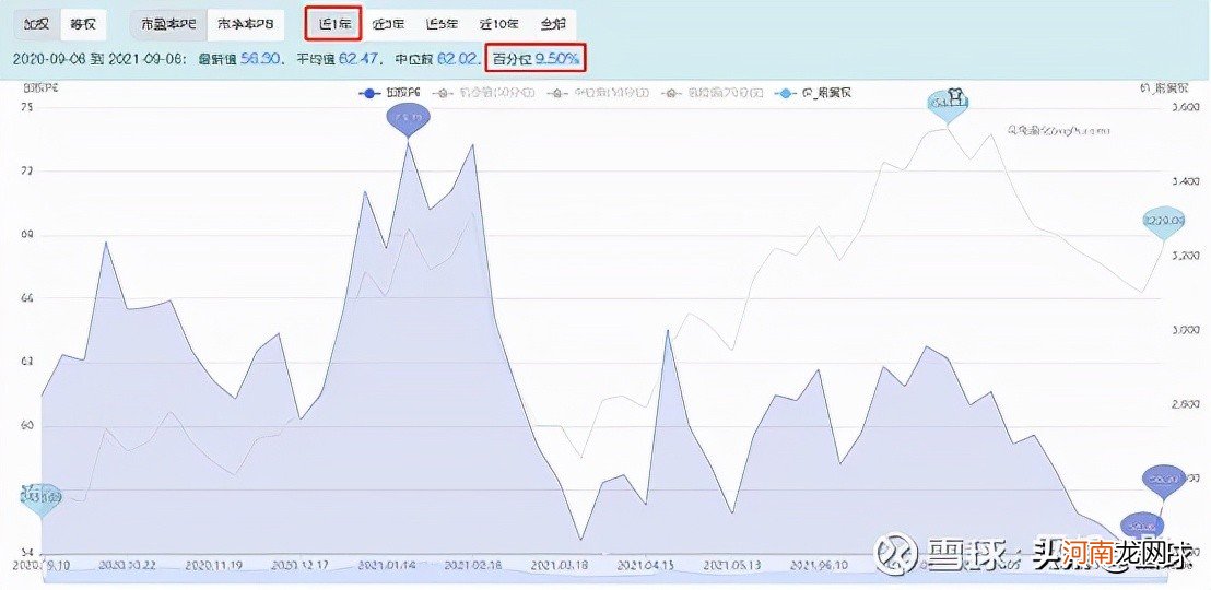 市盈率和市净率越低越好 股票怎么看估值高低