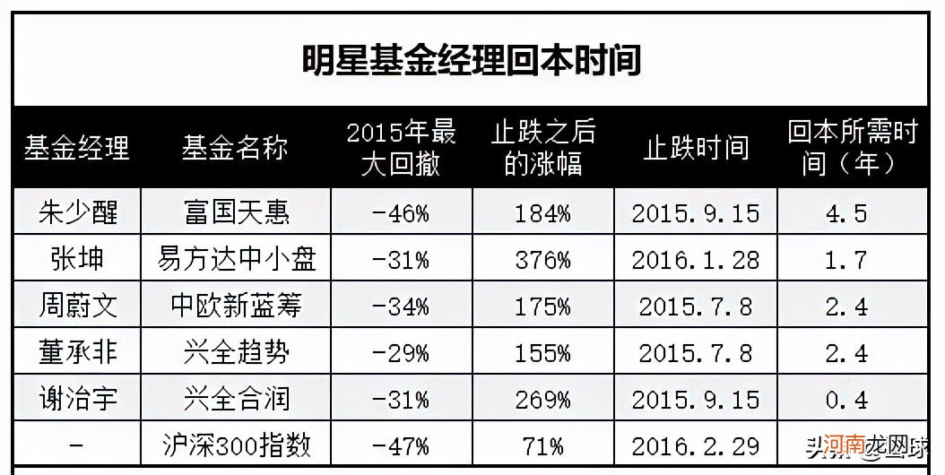 市盈率和市净率越低越好 股票怎么看估值高低