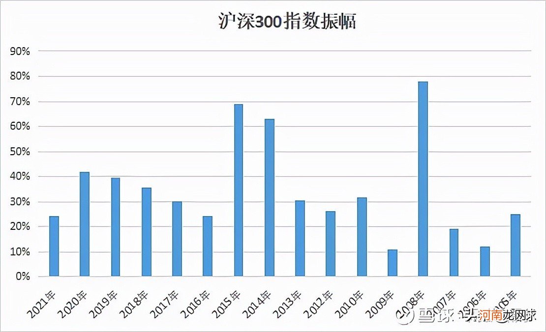 市盈率和市净率越低越好 股票怎么看估值高低