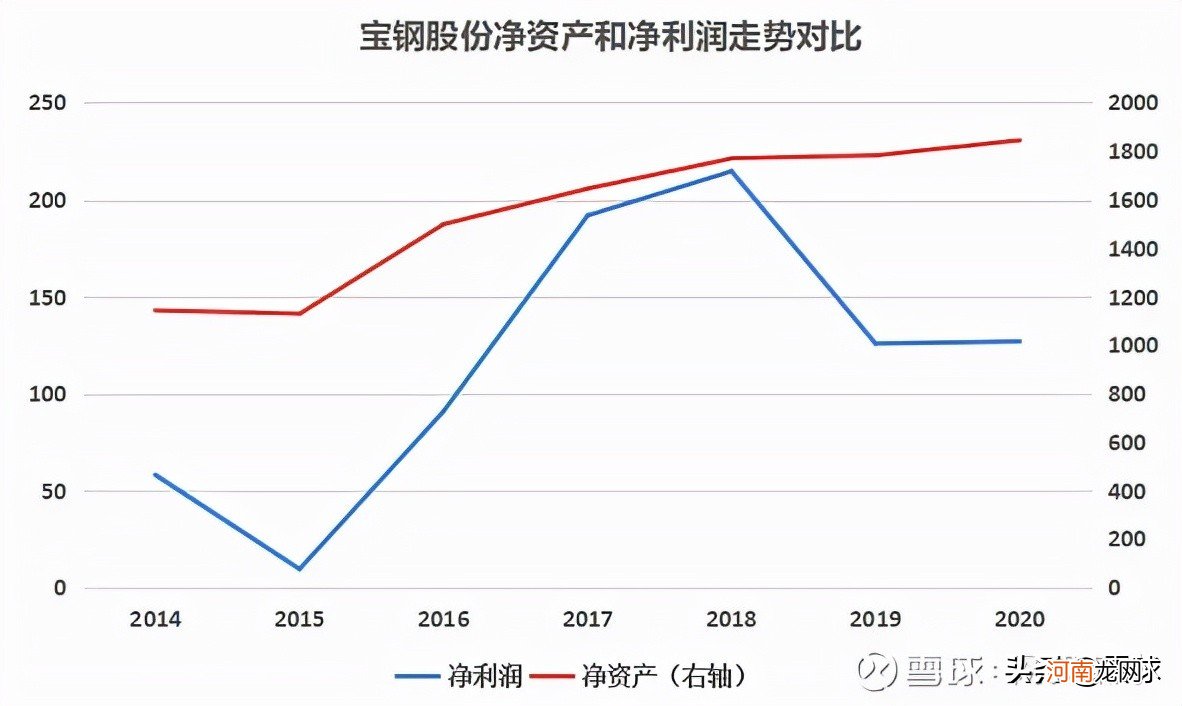 市盈率和市净率越低越好 股票怎么看估值高低