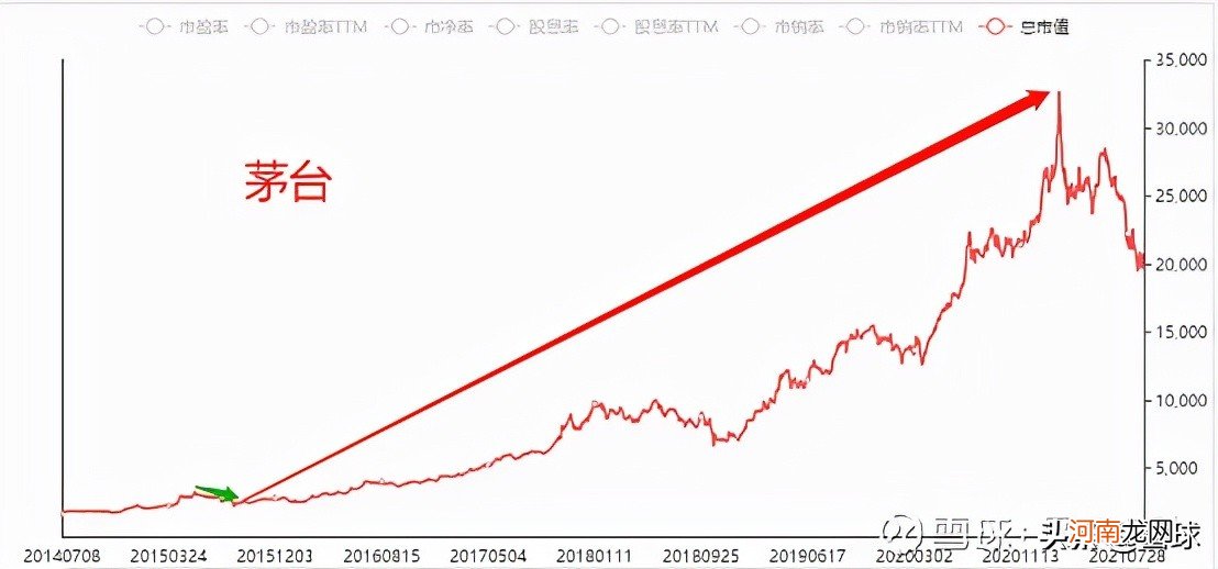 市盈率和市净率越低越好 股票怎么看估值高低