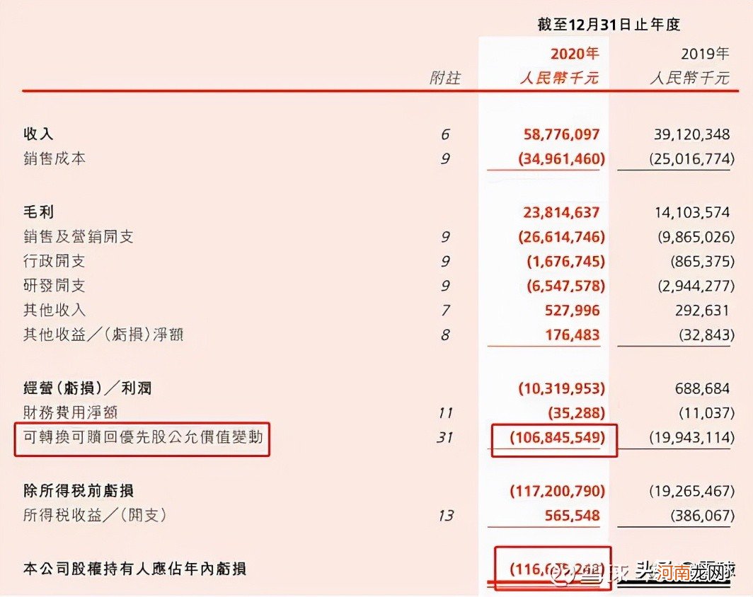 市盈率和市净率越低越好 股票怎么看估值高低