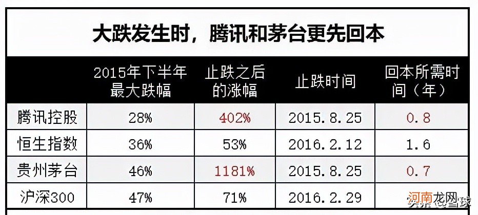 市盈率和市净率越低越好 股票怎么看估值高低