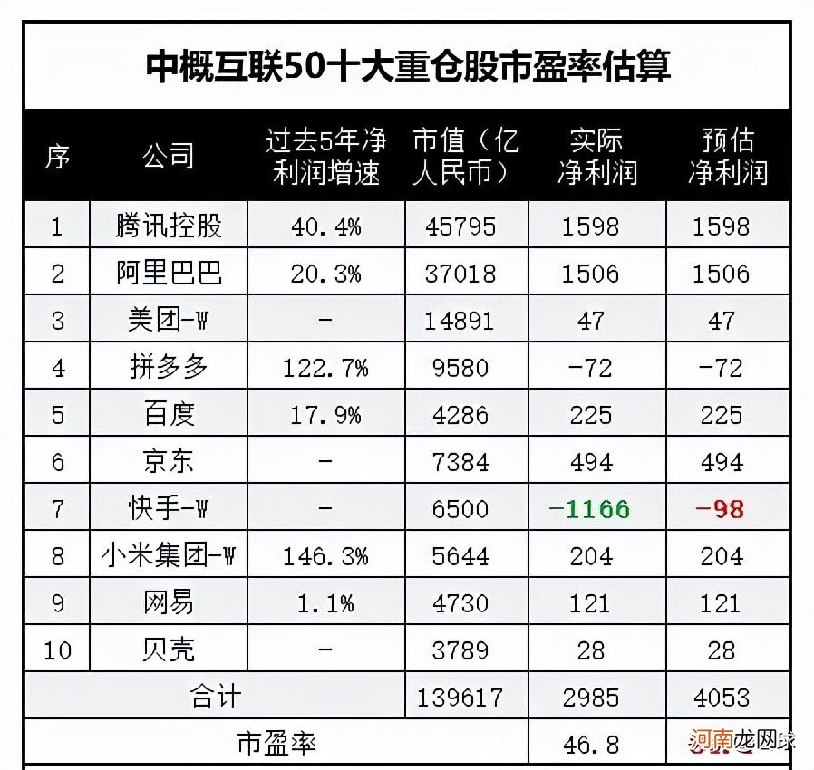 市盈率和市净率越低越好 股票怎么看估值高低