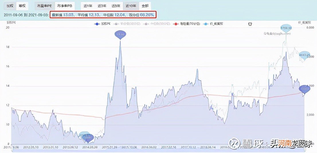 市盈率和市净率越低越好 股票怎么看估值高低