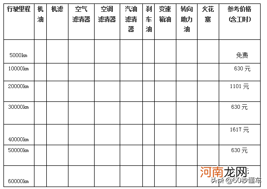 自然吸气和涡轮增压保养费用 自吸和涡轮增压保养哪个贵