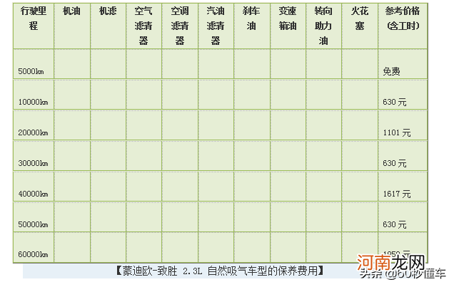 自然吸气和涡轮增压保养费用 自吸和涡轮增压保养哪个贵