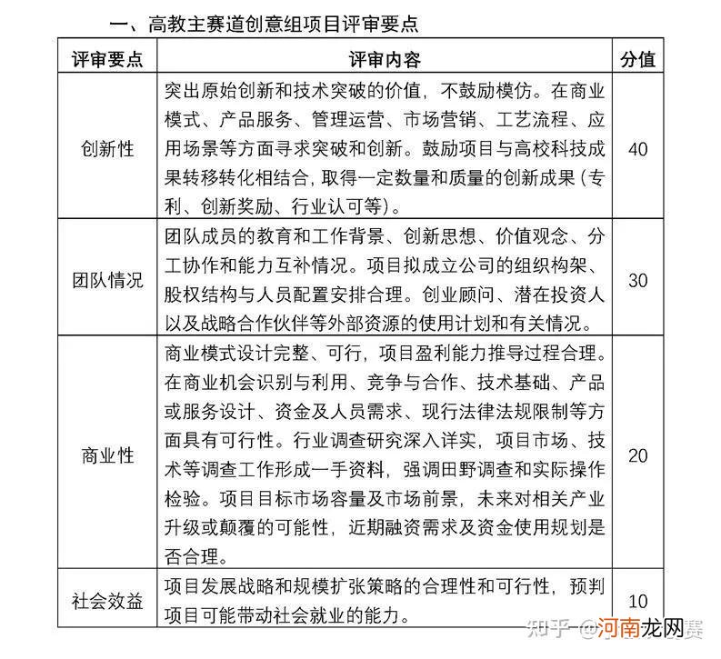 这个大学生创业项目库 大学生创业找项目