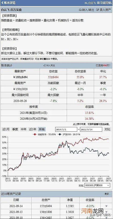 找投资人如何稳赚不赔 有没有稳赚不赔的项目