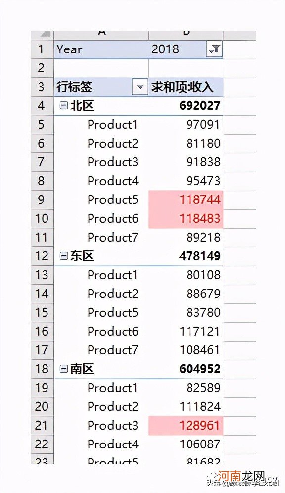 条件格式高级设置 条件格式化功能在哪