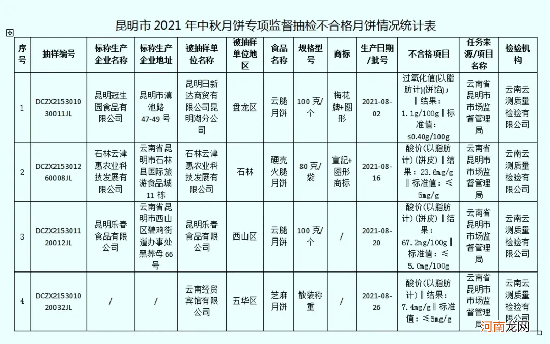 昆明哪里过桥米线最好吃 云南过桥米线哪家好吃