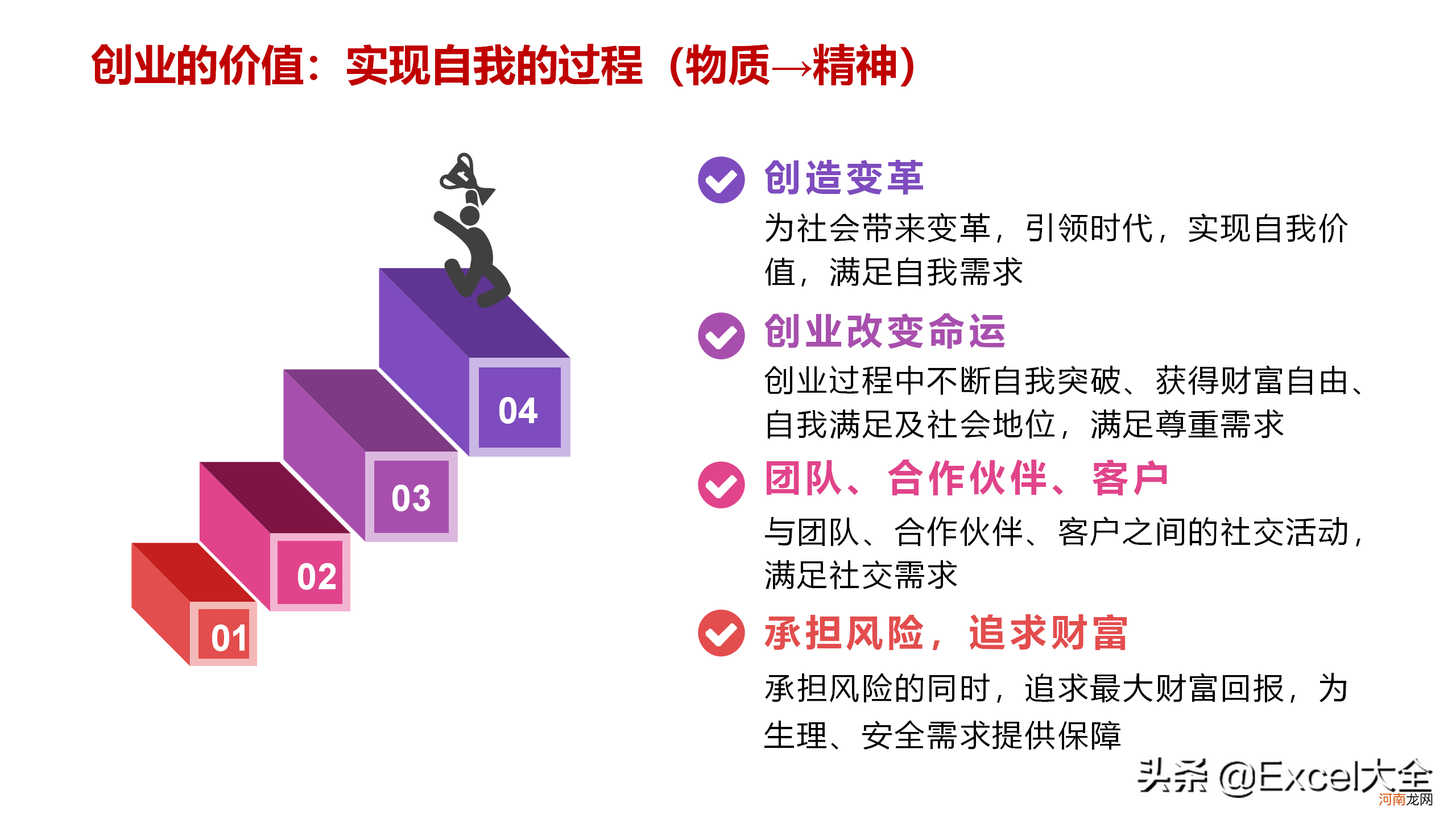 年轻人创业应该吸取的3个提示 我想创业