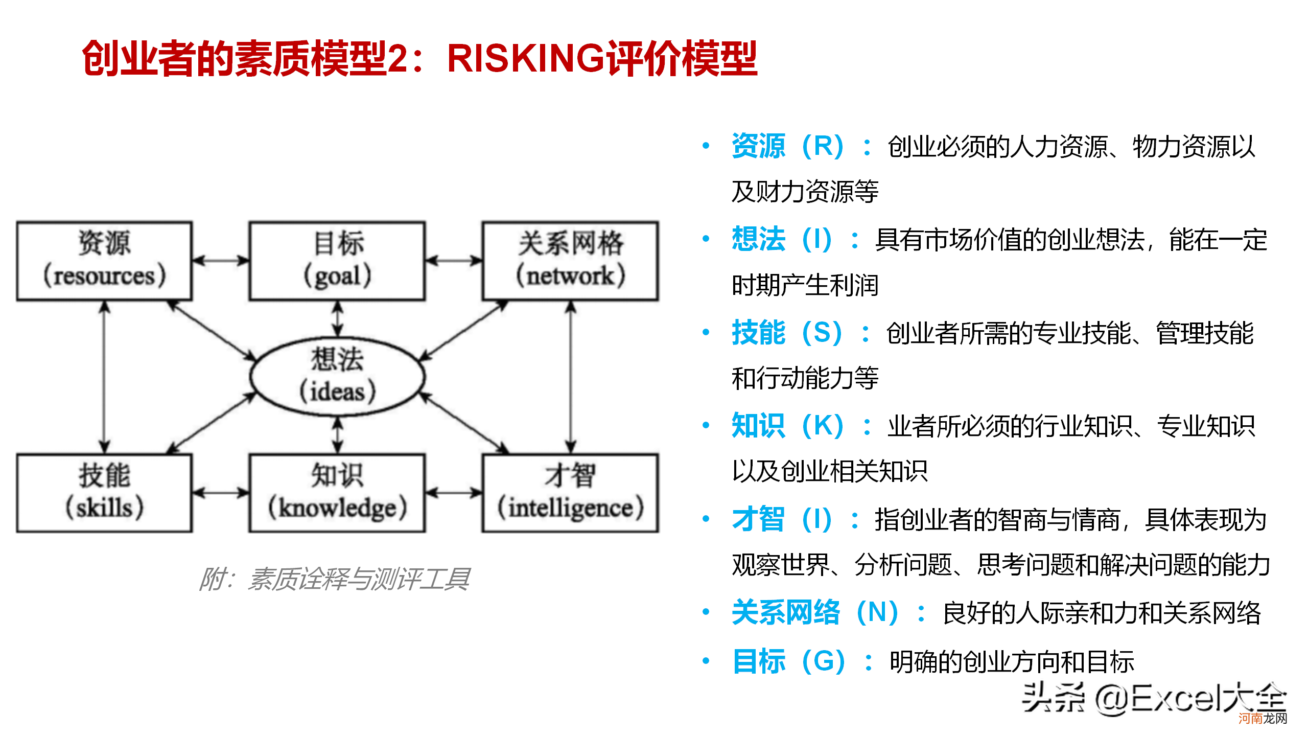 年轻人创业应该吸取的3个提示 我想创业