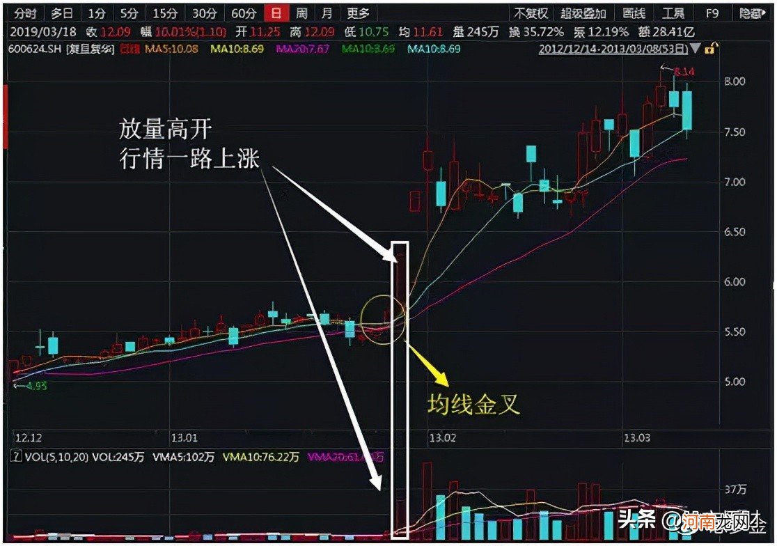 股票竞价技巧有哪些 股票集合竞价能卖出吗