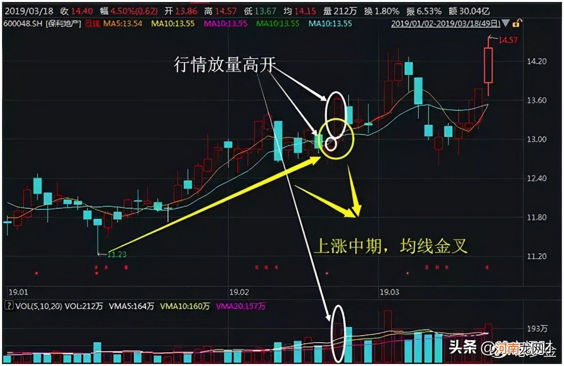 股票竞价技巧有哪些 股票集合竞价能卖出吗