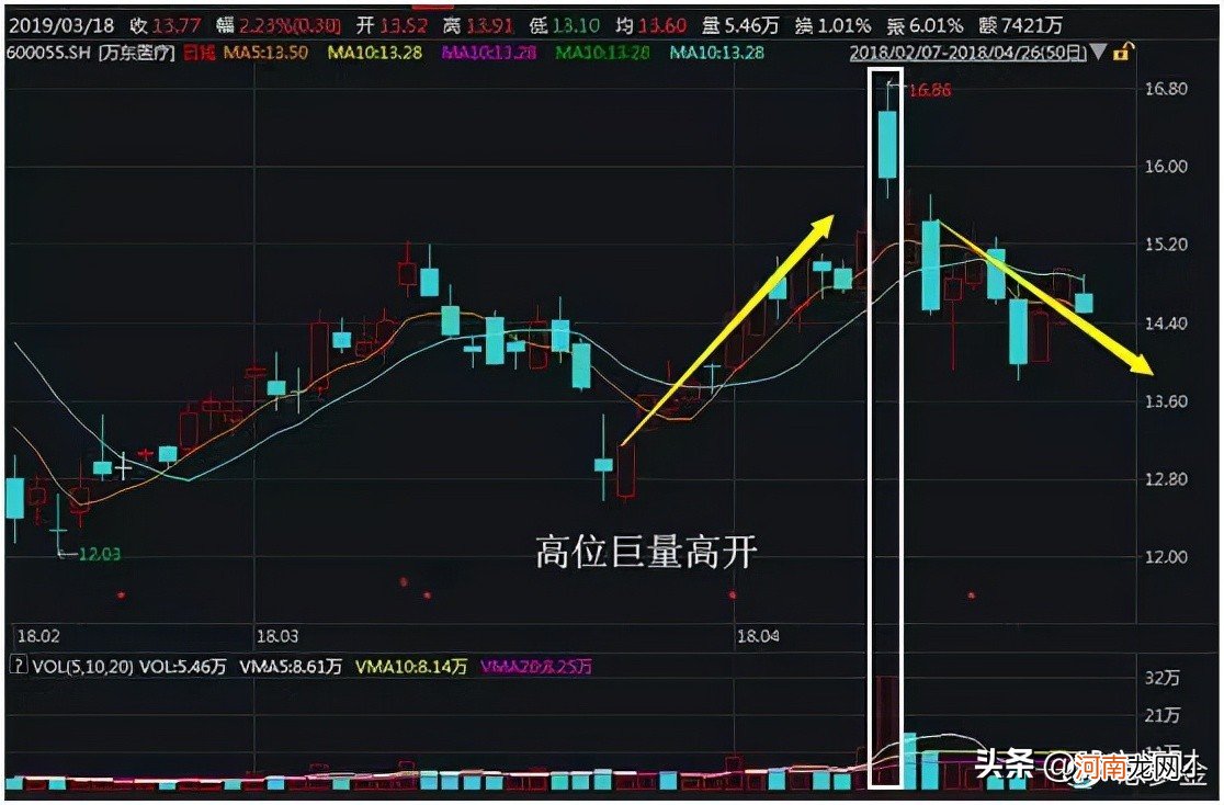 股票竞价技巧有哪些 股票集合竞价能卖出吗