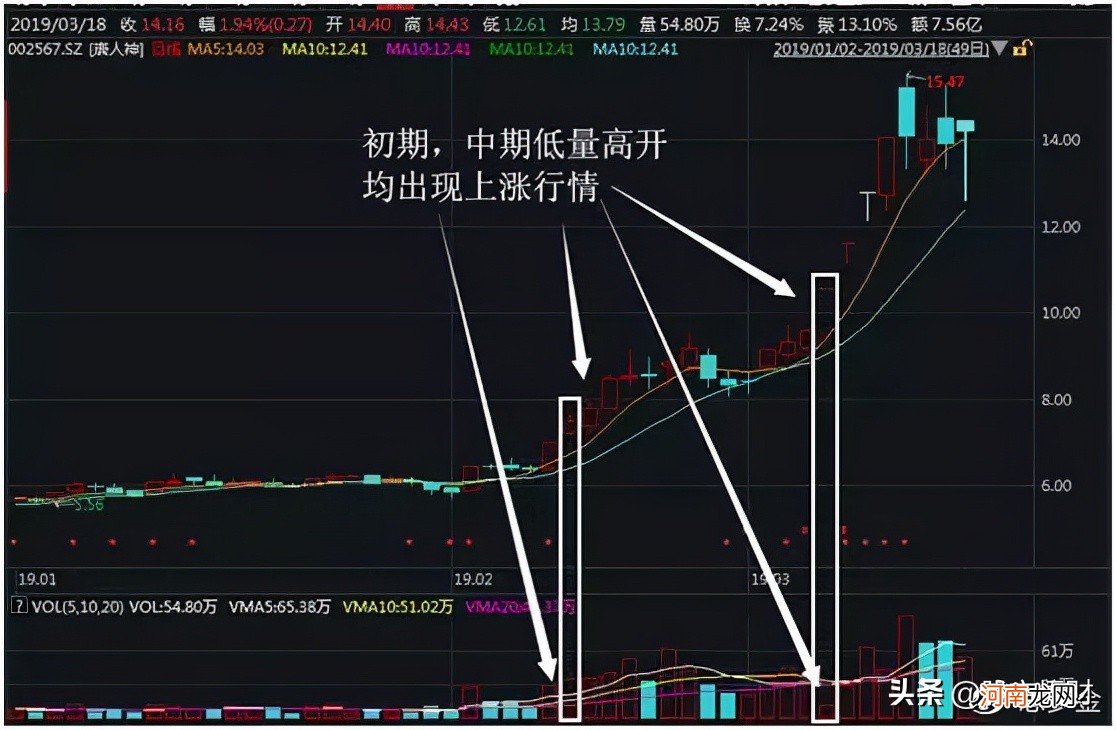 股票竞价技巧有哪些 股票集合竞价能卖出吗