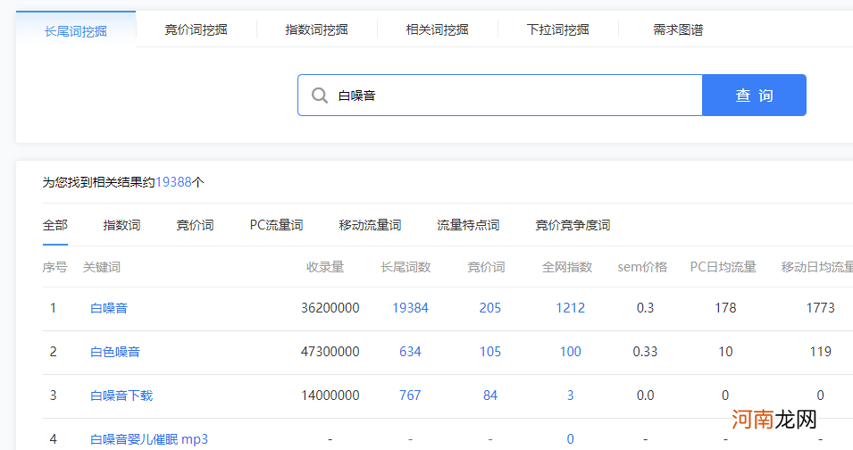 创业方向有哪些网上创业能赚钱！ 我要赚钱可是没方向