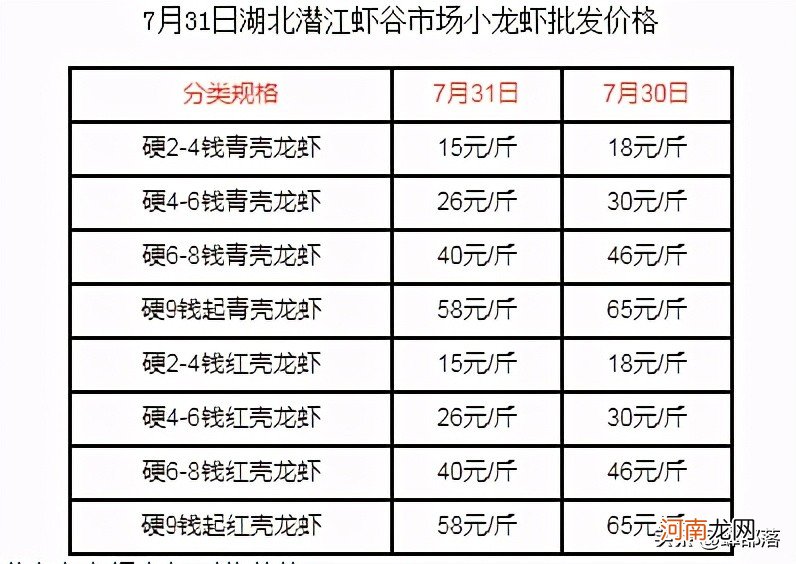 最新创业好项目 最热门的创业项目