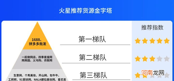 网店常见的货源渠道 电商一手货源渠道