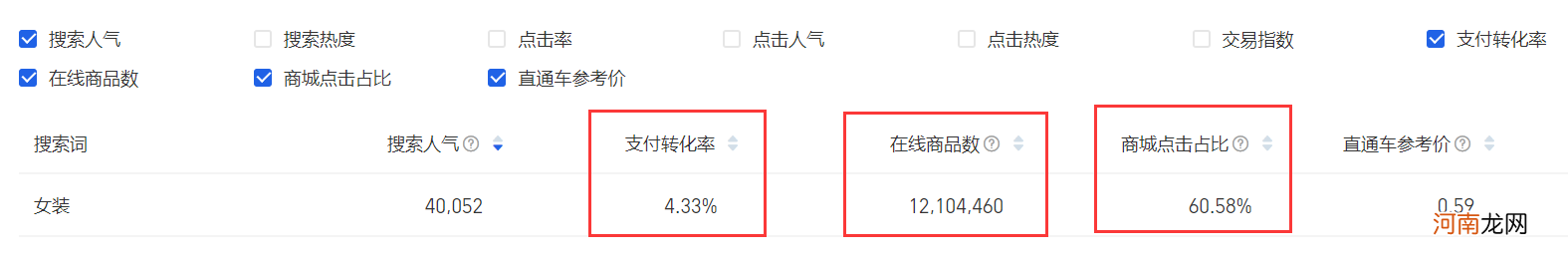 网店常见的货源渠道 电商一手货源渠道