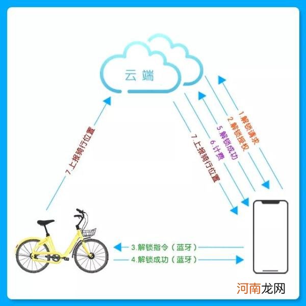 手机蓝牙的作用和用法 手机跟平板蓝牙连接起啥作用