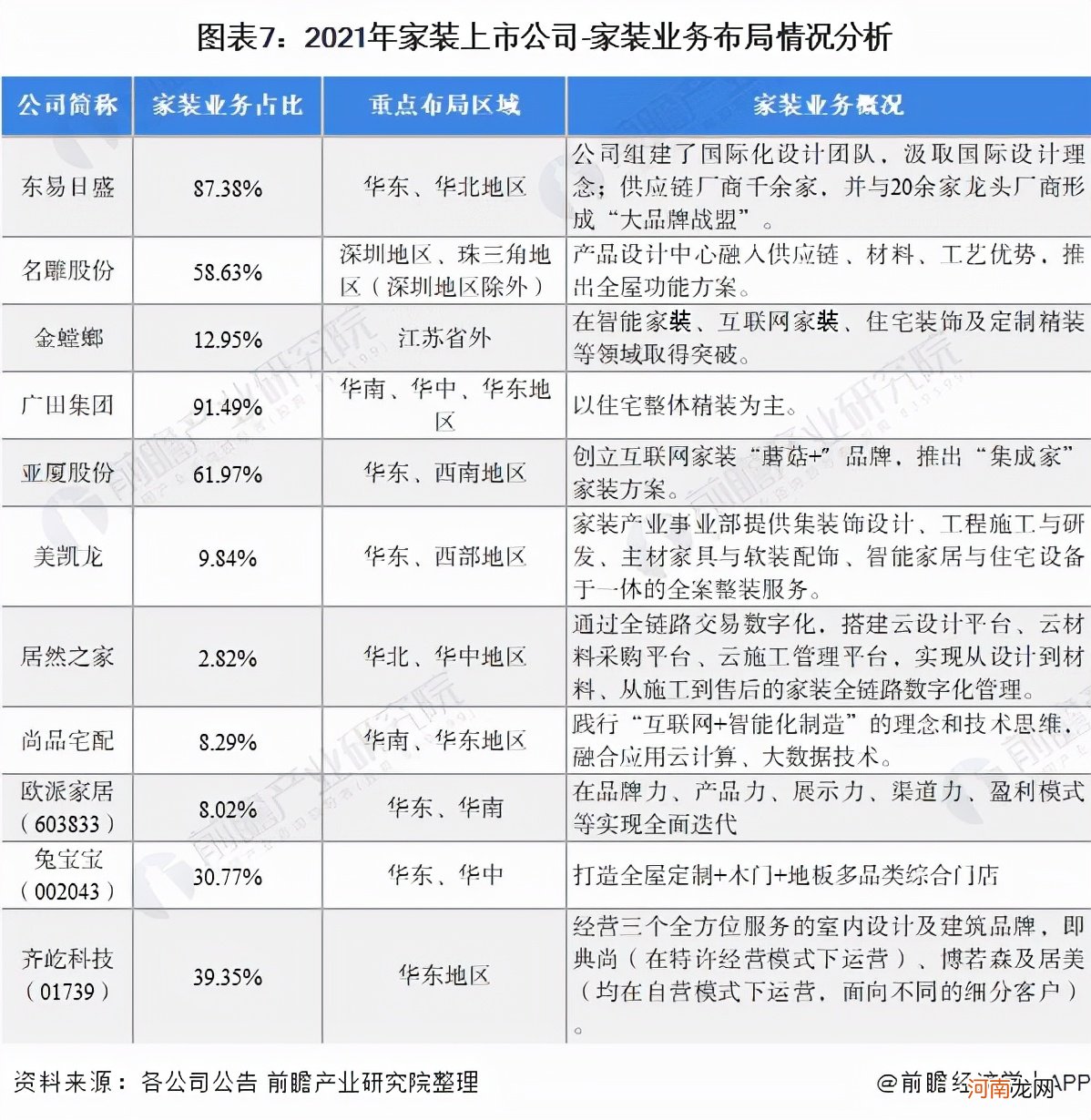 中国装修公司排名前十强上市公司 全国百强装饰公司最新排行榜
