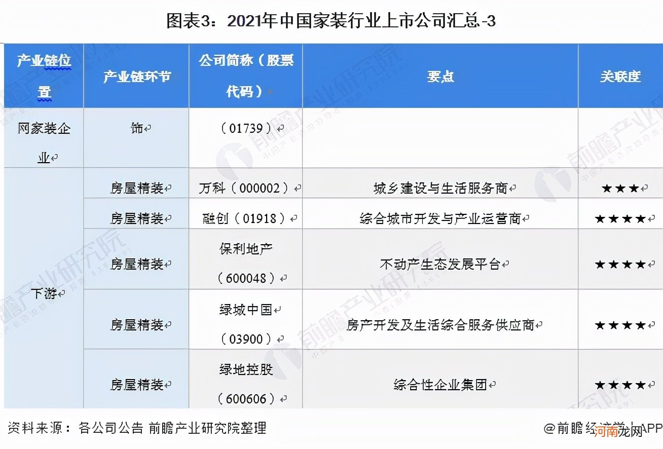 中国装修公司排名前十强上市公司 全国百强装饰公司最新排行榜