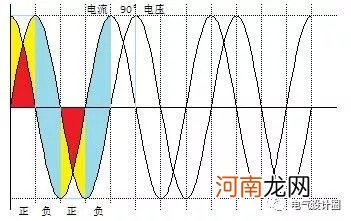 有功功率和无功功率是什么意思 无功功率是怎样产生的