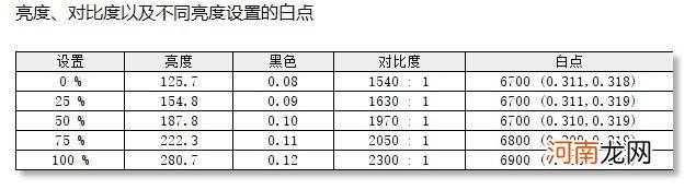 易美逊p323wqc评测 dostyle显示器