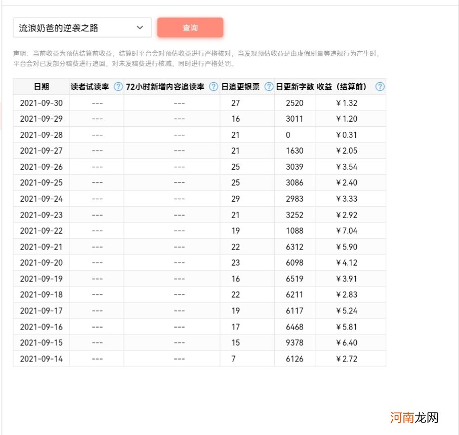 一本网络小说能挣多少 网络小说能赚钱吗