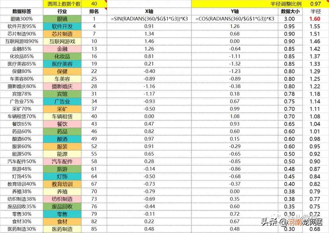 生产化妆品利润有多大 化妆品利润率是多少