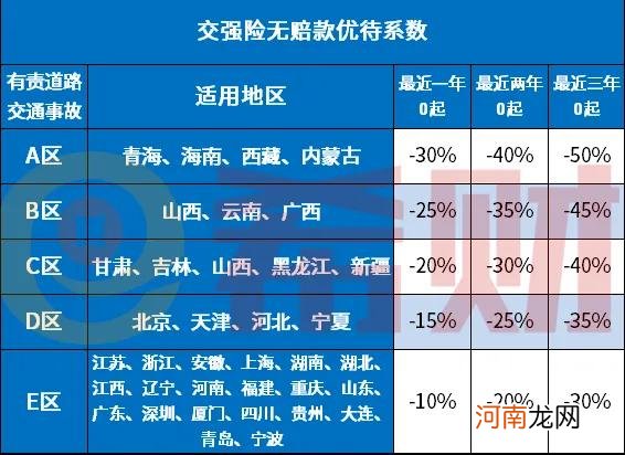 2021年不计免赔险有必要买吗 2021年交强险包括不计免赔吗