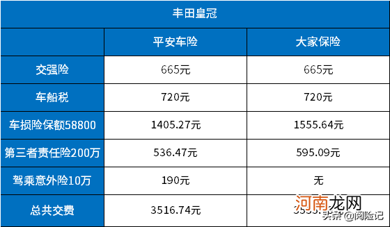 车险哪家保险公司好又便宜 2021年平安车险报价明细