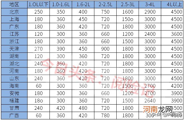 车险哪家保险公司好又便宜 2021年平安车险报价明细