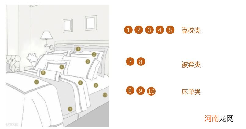 为什么家纺店的床感觉好饱满又软 家纺展示床怎么做