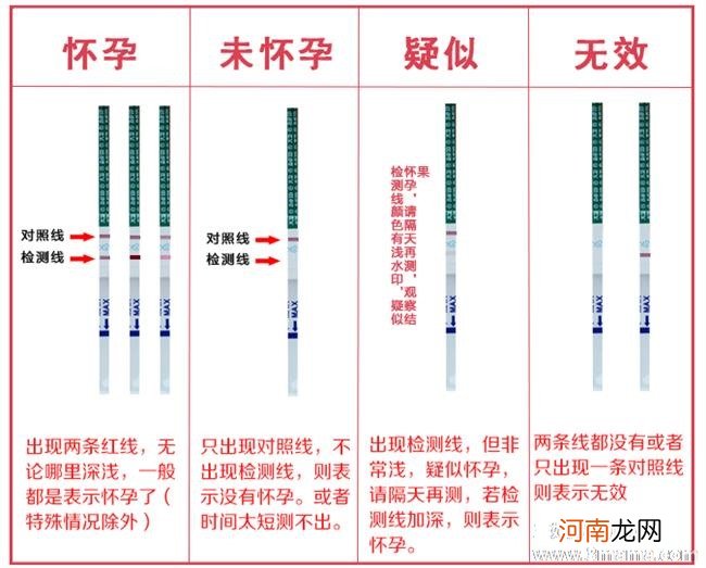 早孕试纸也玩“诈呼”？解析两条杠但没怀孕可能吗？