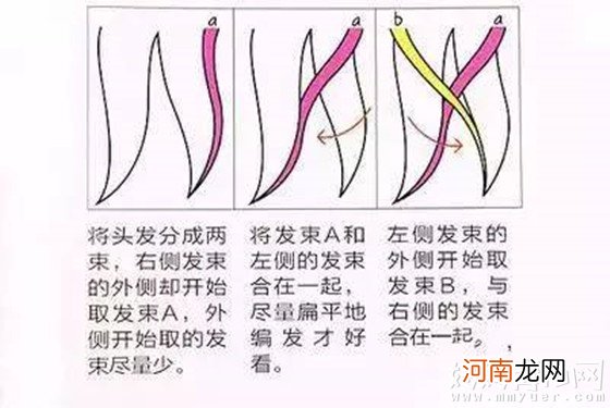宝宝发型怎么扎好看 打造小萝莉、小清新就要这么干