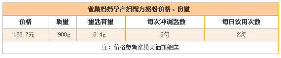 雀巢妈妈孕产妇营养配方奶粉评测