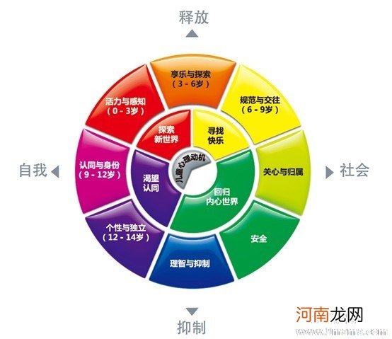 6-10的儿童心理最恐惧什么？