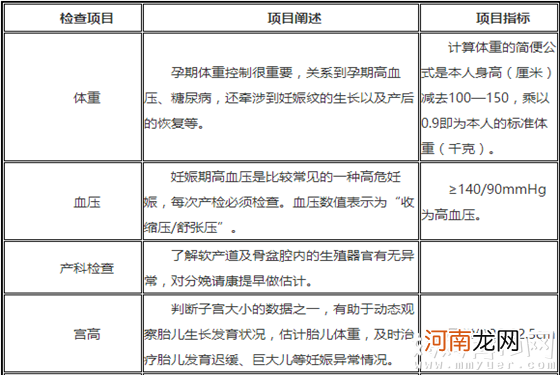 怀孕8个月注意事项：吃好喝好是其次 做好这些才重要