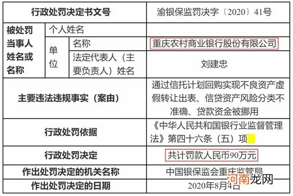 浦发银行“12宗罪” 被罚2100万！