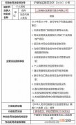 浦发银行“12宗罪” 被罚2100万！