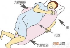 图 利用怀孕中期正确睡姿 为胎儿健康发育保驾护航
