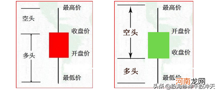 股票k线图怎么看 怎么看股票k线图图解